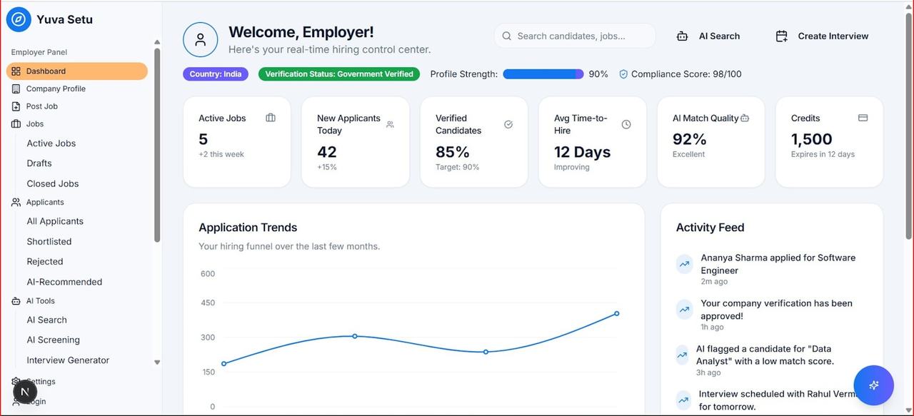 Screenshot of an HR hiring dashboard showing applicant metrics and hiring trends